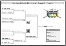 SEASON 5 PLAYOFF BRACKET 2ND Round Results.jpg