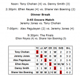 MIH final results 2016.PNG
