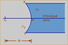 concave-spherical-refracting-surfaces.gif