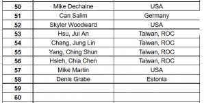 players list 8 12 16.PNG