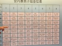 chi a open groups.jpg