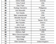 players list 9 2 16 uso.PNG