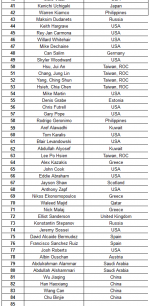 uso list 9 7 16.PNG