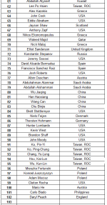 uso players list 9 15 16.PNG