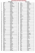 Carom players list.jpg Carom players list.jpg