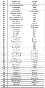 uso players list 9 19 16.PNG