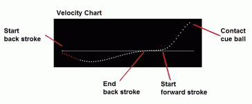 velocity_chart.gif