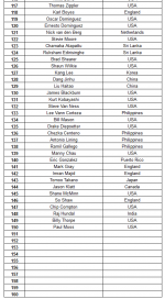 uso players list 10 8 16.PNG