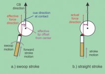 swoop_experiment.jpg