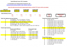 Table Difficulty Factor.png