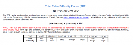 TDF(table difficulty factor).png