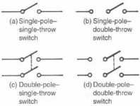 switch.png switch.png