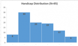 Handicap distribution.PNG