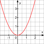 parabola-1ktjf7v.png
