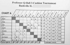 Chart-A-Rushville-1.jpg