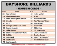 bayshore run leader board.JPG