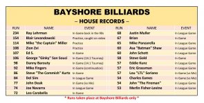 bayshore run leader board.JPG