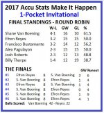 MIH final results 2017 1p.jpg