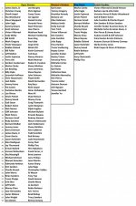 tx open players list.jpg