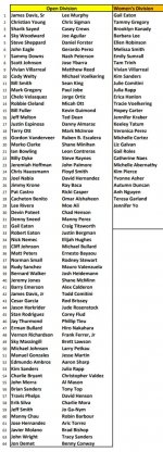 tx open players list.jpg tx open players list.jpg