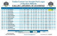 [1] STANDINGS - DIVISION B.JPG