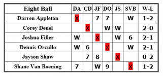 8ball 2017 day2.PNG