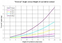 overcut_angle.jpg