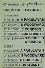 bt one hole payouts.jpg