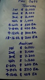 dixieland payouts.jpg