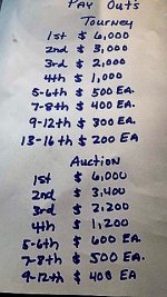 dixieland payouts.jpg
