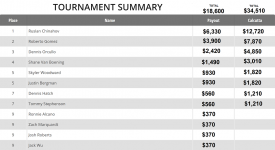 Carom Room Payouts.PNG