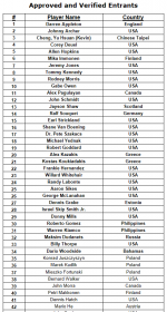 USIO player list 1.PNG