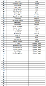 USIO player list 2.PNG
