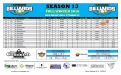 (1) Season 13 - Standings - A Division (png) NORTH.jpg