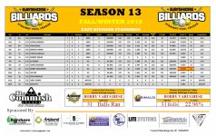 (1) Season 13 - Standings - B Division (png) EAST.jpg