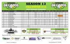 (1) Season 13 - Standings - C Division (png) WEST.jpg