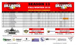 (1) Season 13 - Standings - D Division (png) SOUTH.jpg
