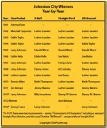 JohnstonCityresults_001.jpg