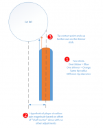 Tip Contact Point.png