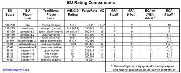 BU_rating_comparisons.jpg