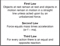 Newton's Law of Motion.PNG