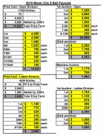 music city payouts.jpg