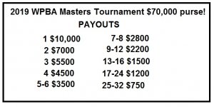 wpba payouts.jpg