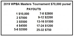 wpba payouts.jpg