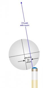 tip offset.jpg