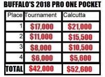 buffs 2018 payouts.jpg