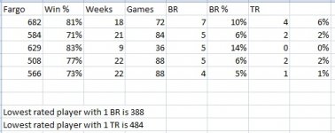 BCA_stats.jpg