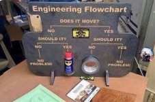 Engineering Flowchart.jpg