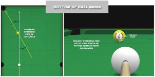 Bottom of Ball Aiming.jpg