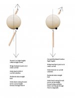 Drop - Pool Diagrams - English Types2.jpg